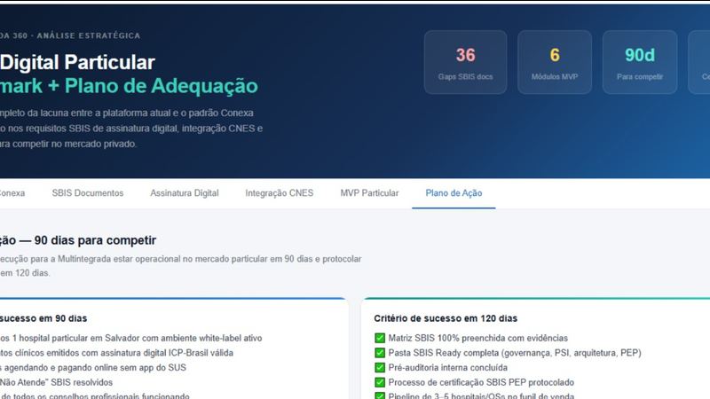 Multintegrada 360